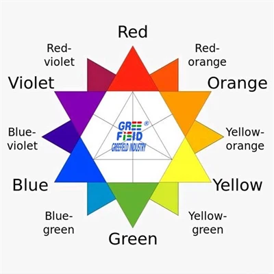 بحث در مورد روش های ا...